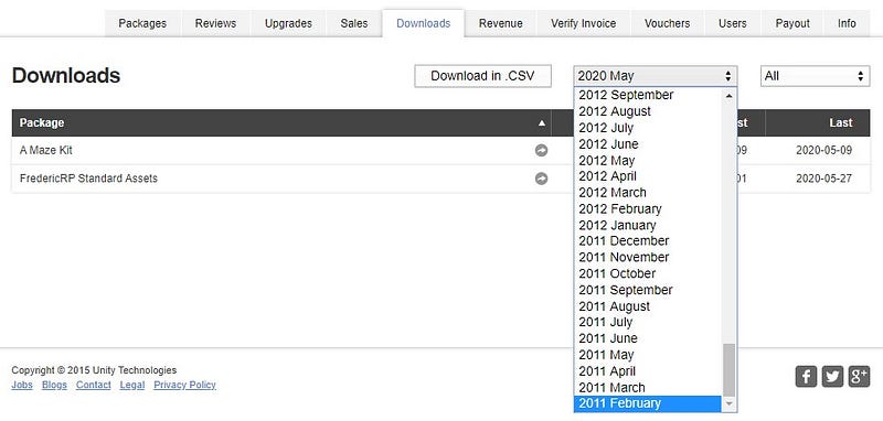 Téléchargements mensuels par asset sur le portail éditeur de l’Unity Asset Store
